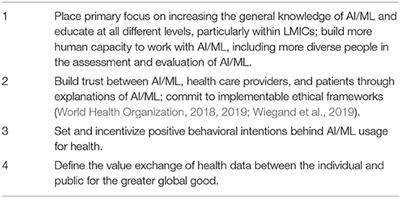 The Greatest Challenge to Using AI/ML for Primary Health Care: Mindset or Datasets?